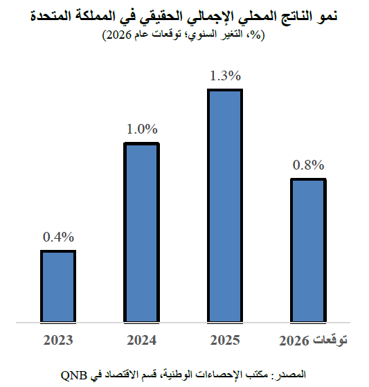 QNB