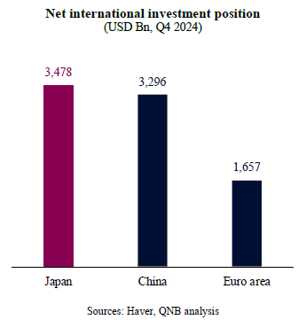 QNB